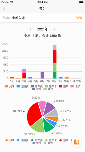 车主记账