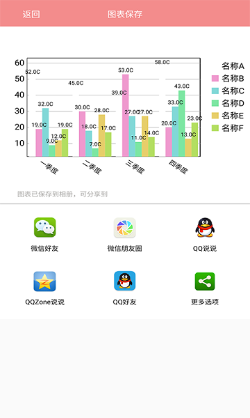 表格图表说  v1.1.5图1