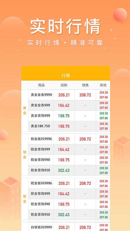 中鑫金业app下载安装手机版