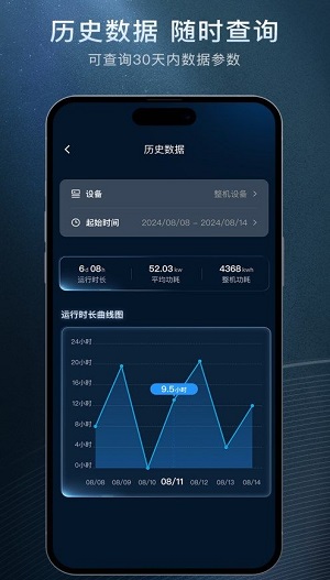 星云物联app  v0.5.0图1