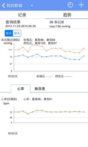 掌控高血压